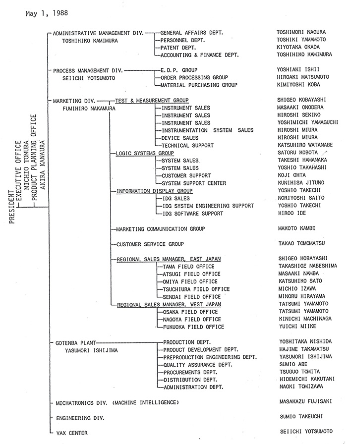 Sony Organizational Chart 2017