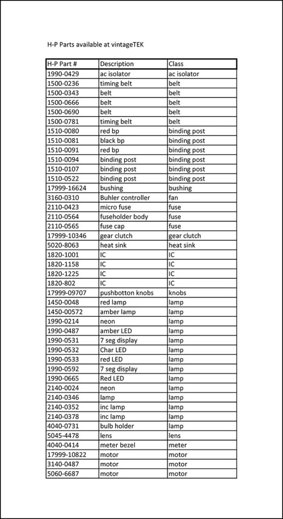 A detailed chart listing various drugs, their brand names, and associated companies.